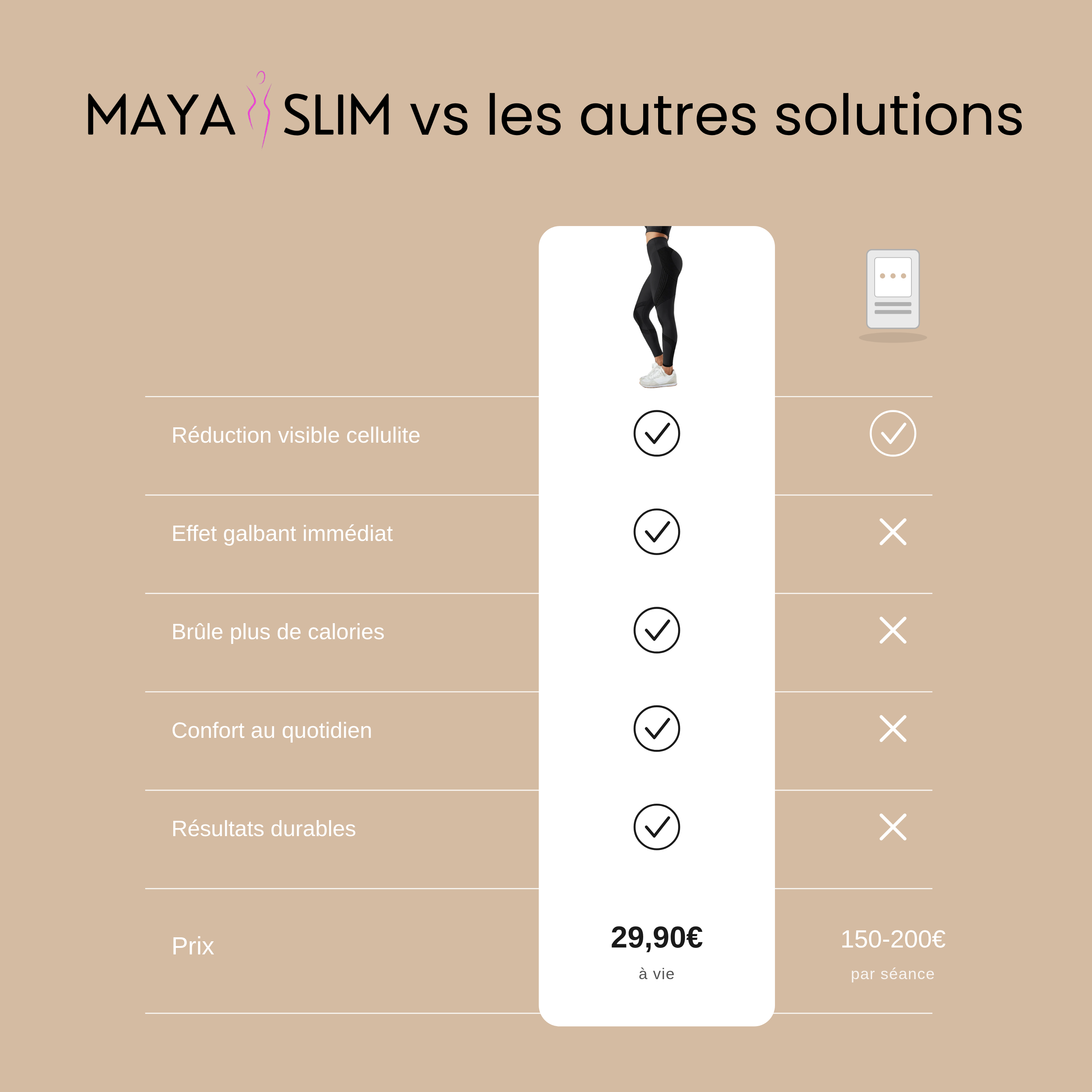Maya_Slim_vs_Autres_Solutions_Podcast_Cover.png