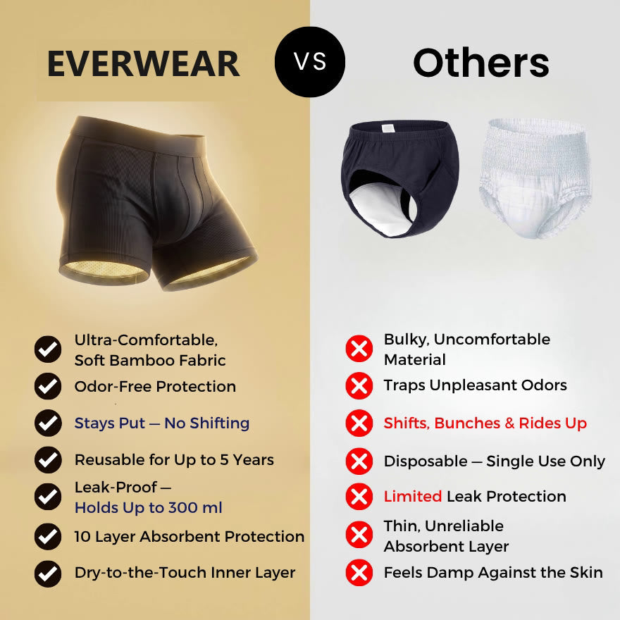 Finally — Boxers That Keep You Dry All Day. No Pads. No Diapers. No One Knows.