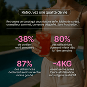 Cortisol Manager - Maya Slim