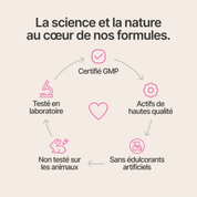 Cortisol Manager - Maya Slim