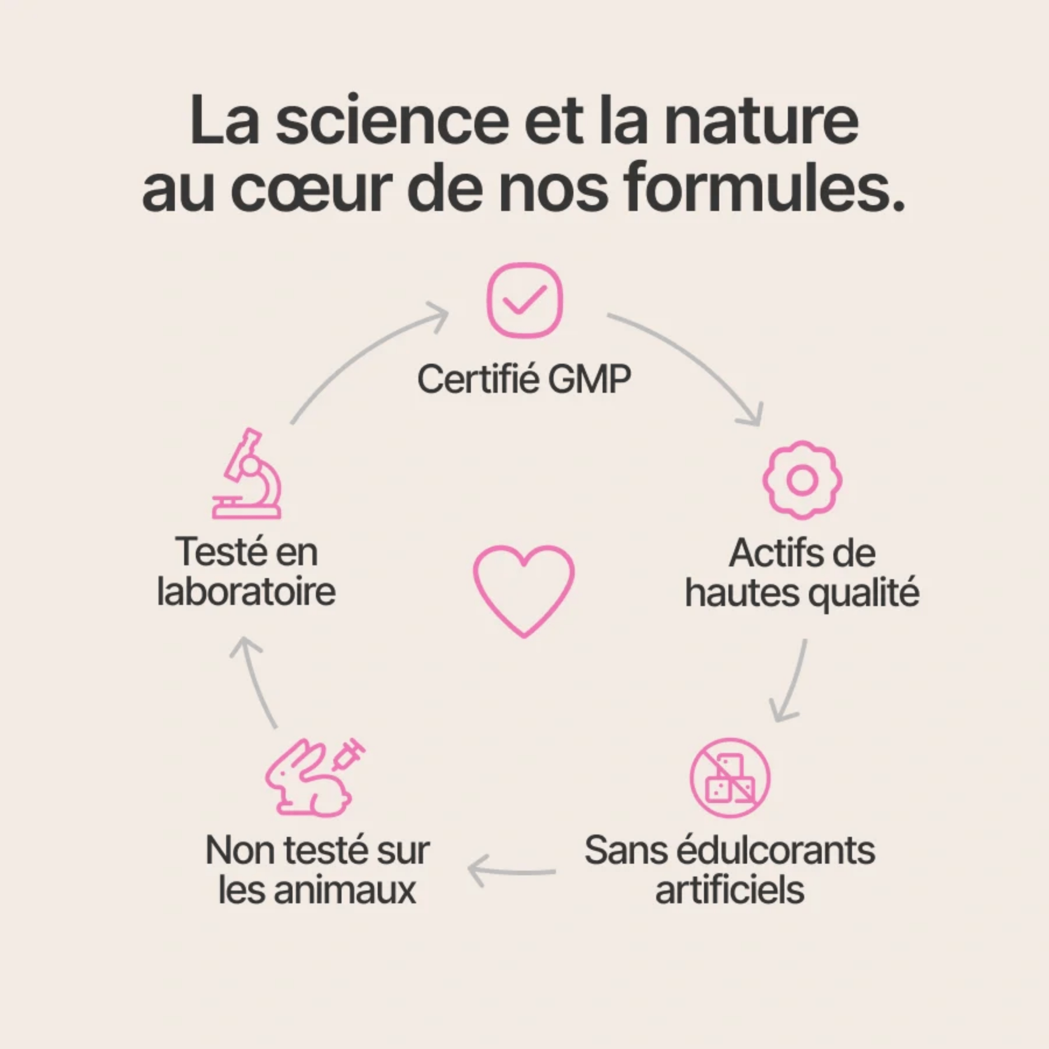 Cortisol Manager - Maya Slim