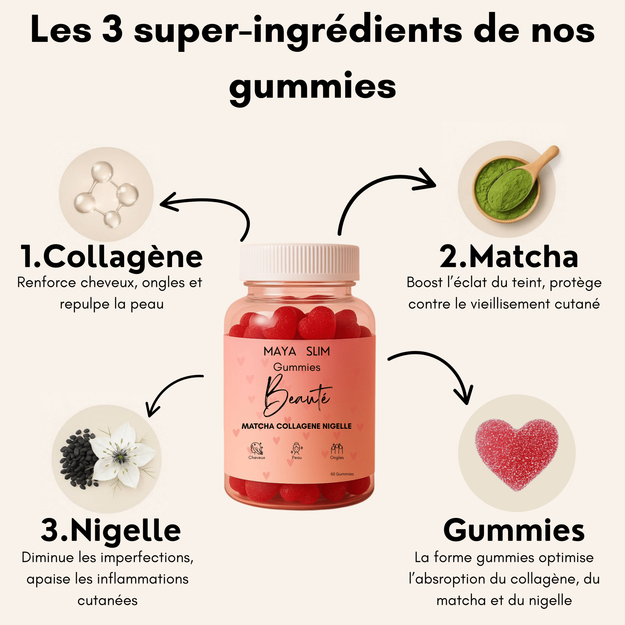 Gummies Beauté - Maya Slim